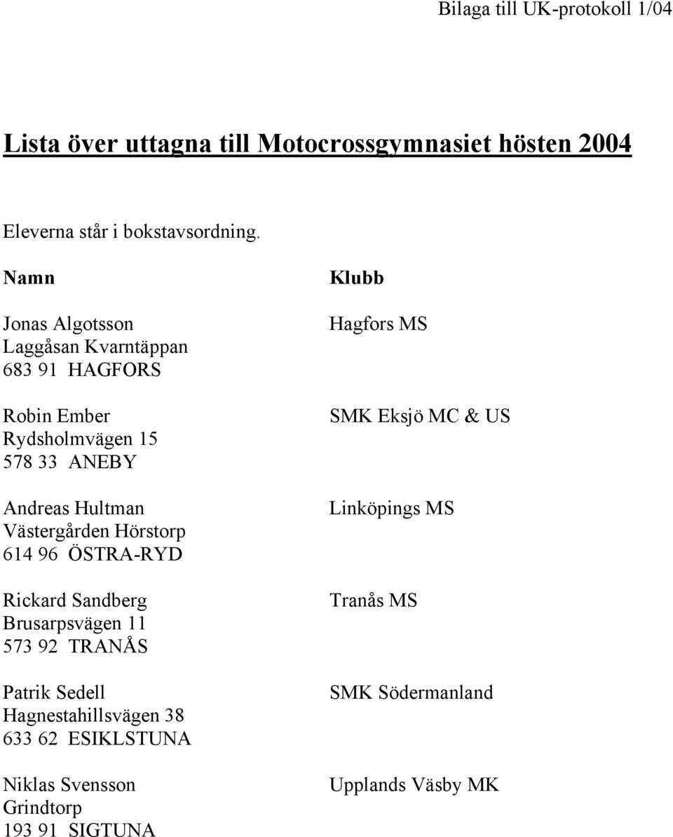 Västergården Hörstorp 614 96 ÖSTRA-RYD Rickard Sandberg Brusarpsvägen 11 573 92 TRANÅS Patrik Sedell Hagnestahillsvägen 38 633