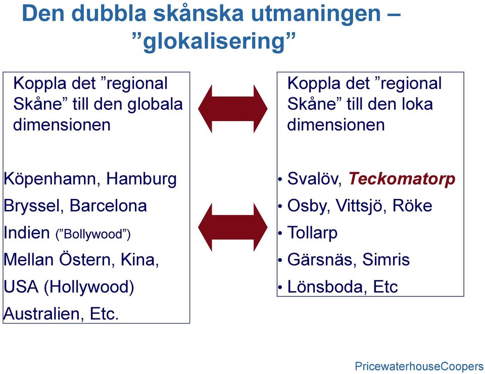 Mellan Östern, Kina, USA (Hollywood) Australien, Etc.