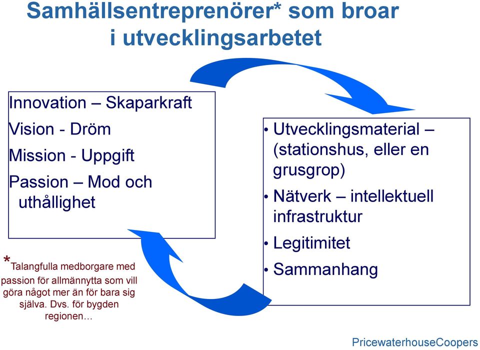 bara sig själva. Dvs.