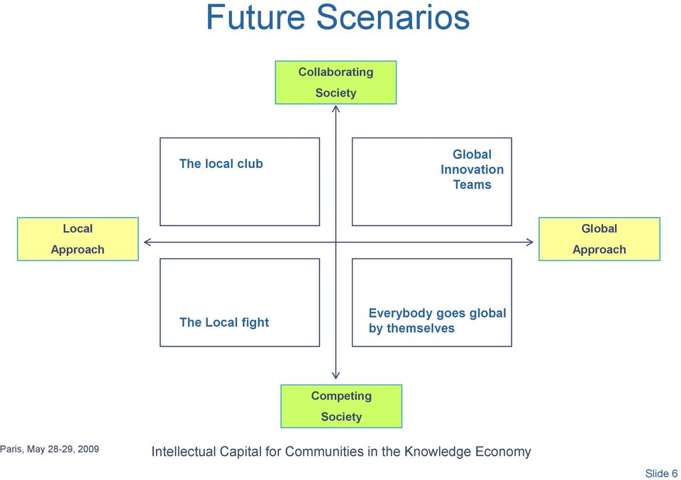 Everybody goes global by themselves Competing Society Paris, May