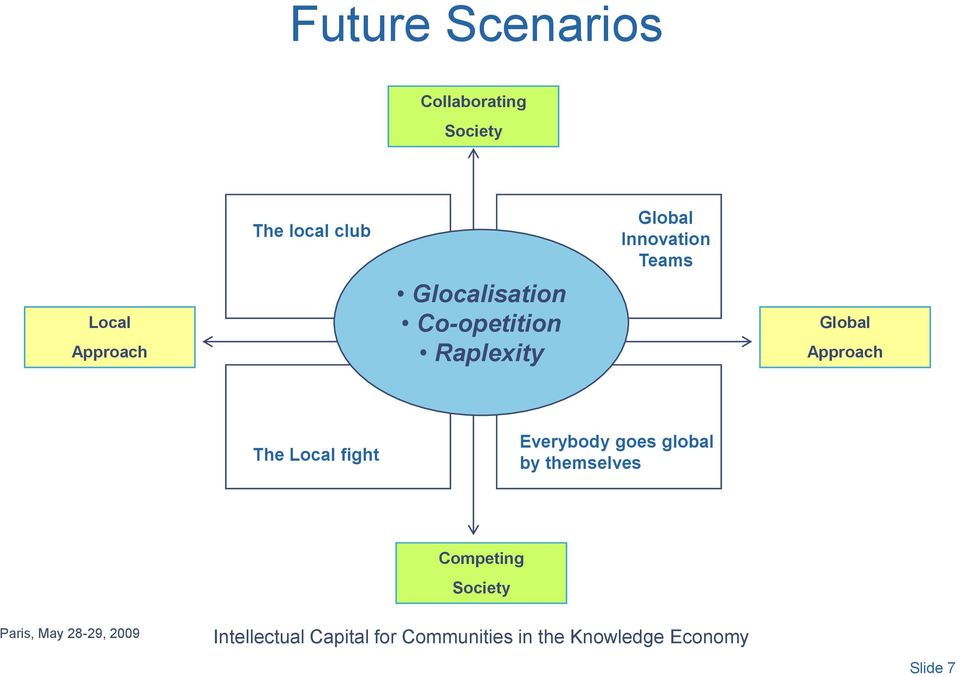 The Local fight Everybody goes global by themselves Competing Society Paris,