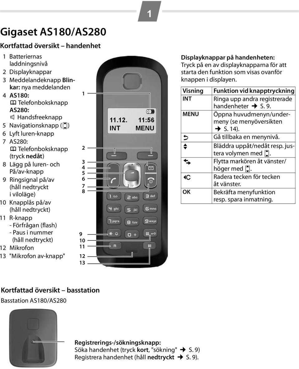 nedtryckt) 11 R-knapp - Förfrågan (flash) - Paus i nummer 9 (håll nedtryckt) 10 12 