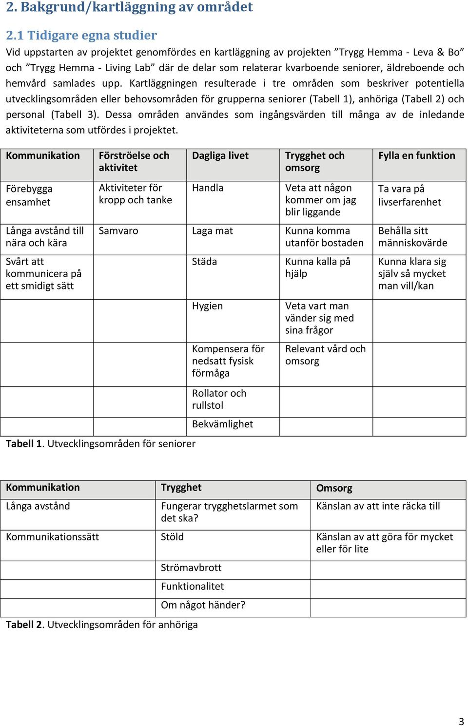 samlades upp. Kartläggningen resulterade i tre områden som beskriver potentiella utvecklingsområdenellerbehovsområdenförgruppernaseniorer(tabell1),anhöriga(tabell2)och personal (Tabell 3).