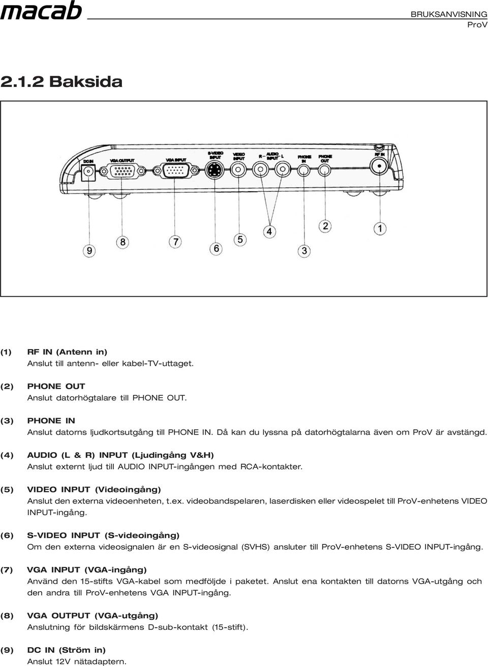 (5) VIDEO INPUT (Videoingång) Anslut den externa videoenheten, t.ex. videobandspelaren, laserdisken eller videospelet till -enhetens VIDEO INPUT-ingång.