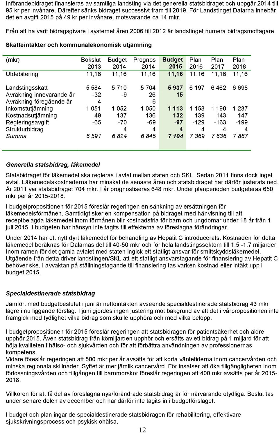 Skatteintäkter och kommunalekonomisk utjämning (mkr) Bokslut Budget Prognos Budget 2013 2014 2014 2015 2016 2017 2018 Utdebitering 11,16 11,16 11,16 11,16 11,16 11,16 11,16 Landstingsskatt 5 584 5