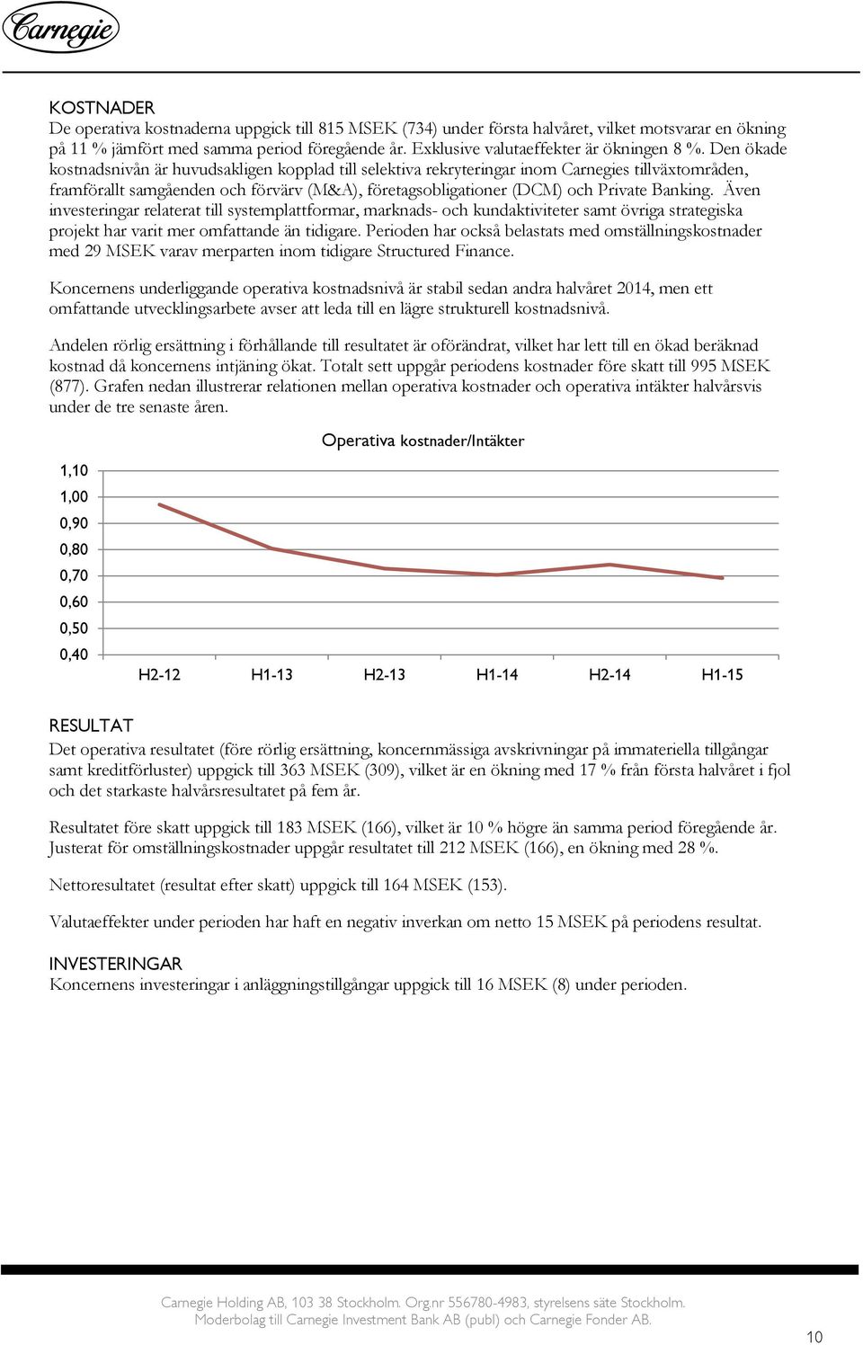 Den ökade kostnadsnivån är huvudsakligen kopplad till selektiva rekryteringar inom Carnegies tillväxtområden, framförallt samgåenden och förvärv (M&A), företagsobligationer (DCM) och Private Banking.