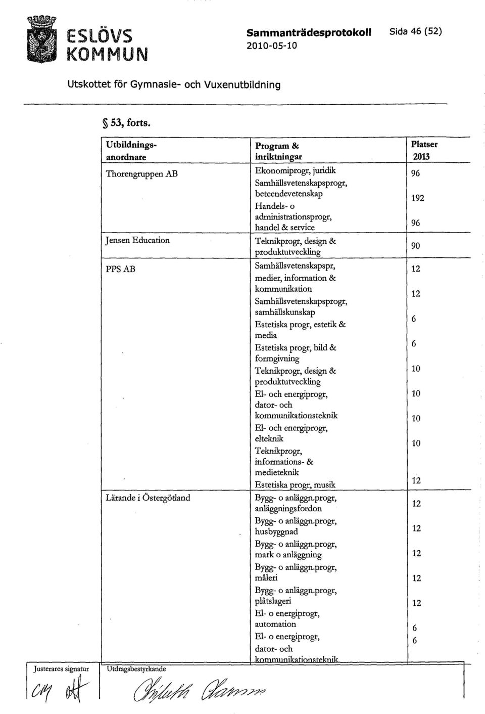 Jensen Education Teknikprogr, design & produktutveckling 90 PPS AB Samhällsvetenskapspr, 12 medter, information & kommunikation Samhällsvetenskapsprogr, 12 samhällskunskap Estetiska progr, estetik &