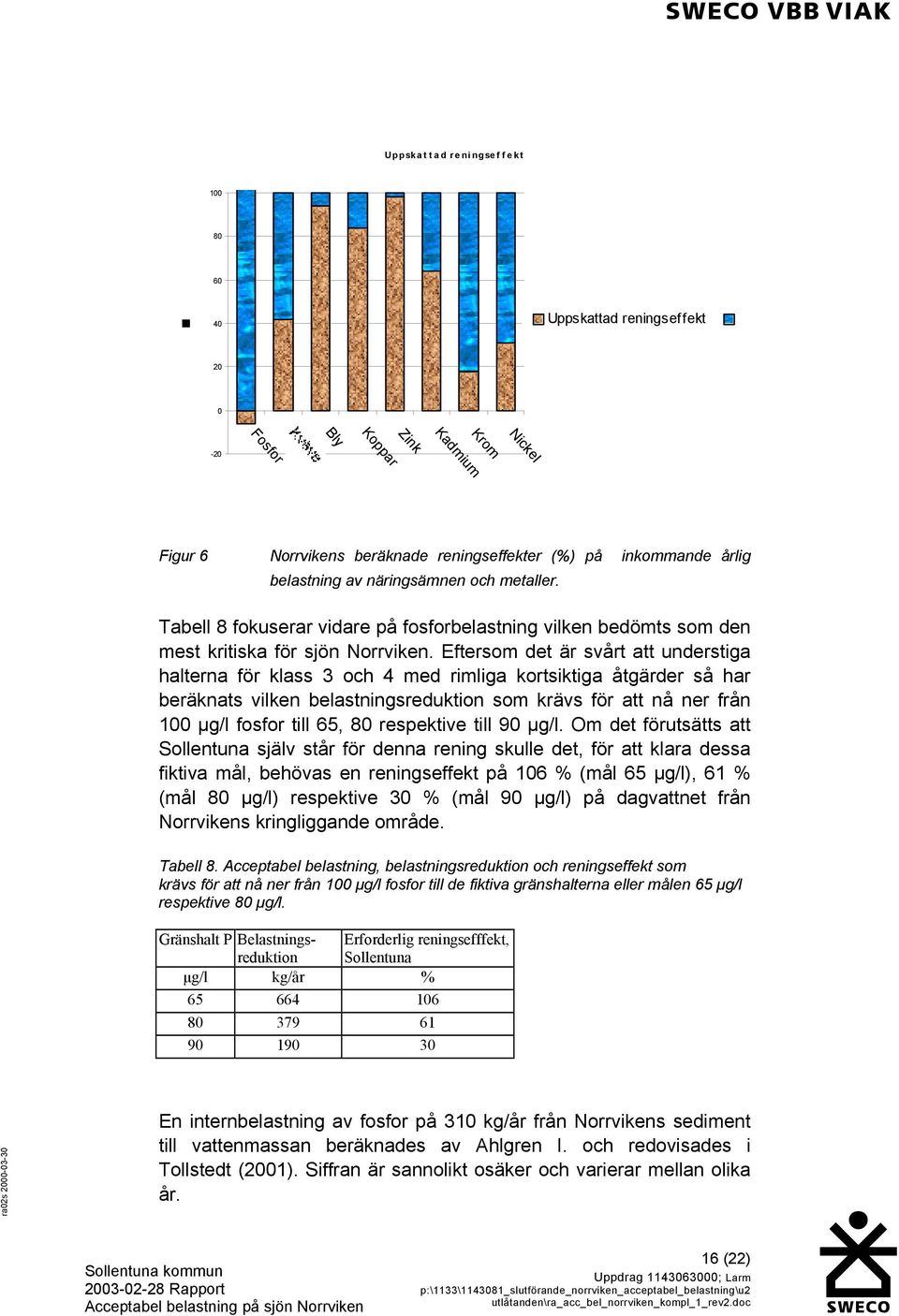 Eftersom det är svårt att understiga halterna för klass 3 och 4 med rimliga kortsiktiga åtgärder så har beräknats vilken belastningsreduktion som krävs för att nå ner från 100 µg/l fosfor till 65, 80