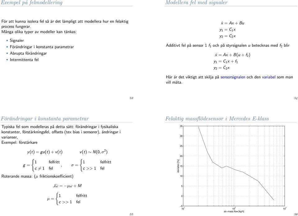 styrsignalen u betecknas med f 2 blir ẋ = Ax + B(u + f 2 ) y 1 = C 1 x + f 1 y 2 = C 2 x Här är det viktigt att skilja på sensorsignalen och den variabel som man vill mäta.