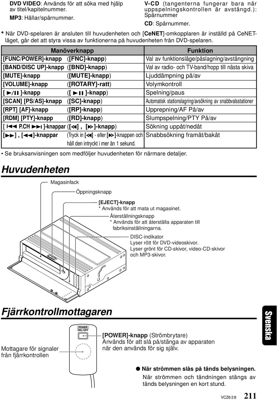 Manöverknapp [FUNC/POWER]-knapp ([FNC]-knapp) [BAND/DISC UP]-knapp ([BND]-knapp) [MUTE]-knapp [VOLUME]-knapp ([MUTE]-knapp) ([ROTARY]-ratt) [ ]-knapp ([ ]-knapp) [SCAN] [PS/AS]-knapp [RPT] [AF]-knapp