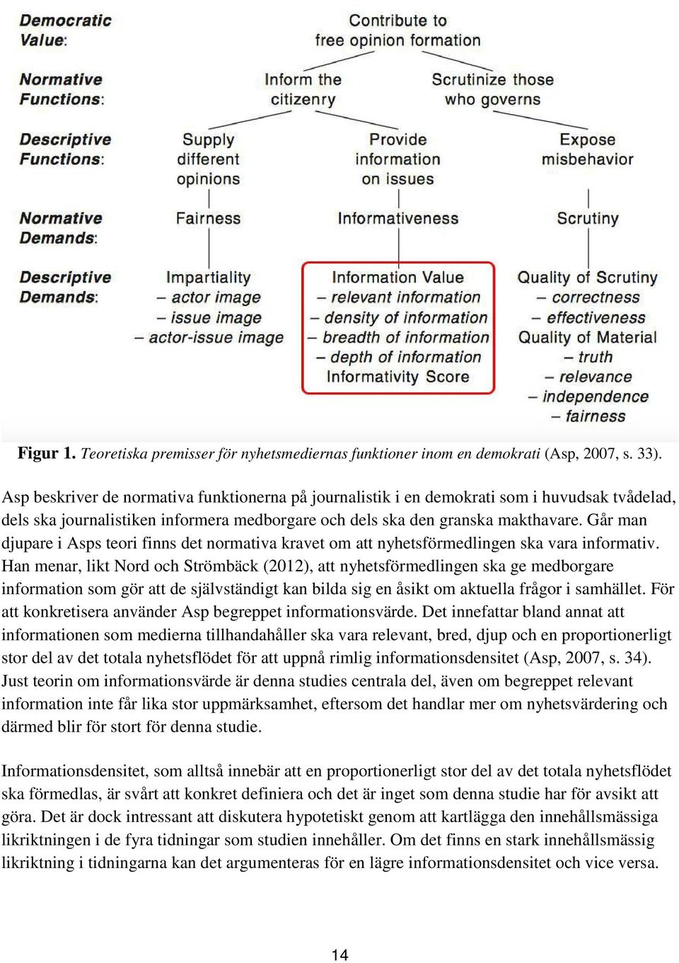 Går man djupare i Asps teori finns det normativa kravet om att nyhetsförmedlingen ska vara informativ.