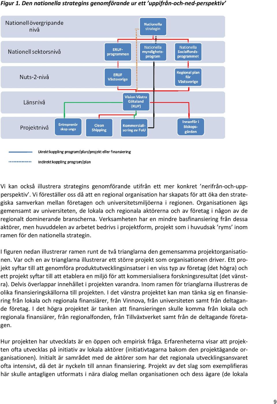 Organisationen ägs gemensamt av universiteten, de lokala och regionala aktörerna och av företag i någon av de regionalt dominerande branscherna.