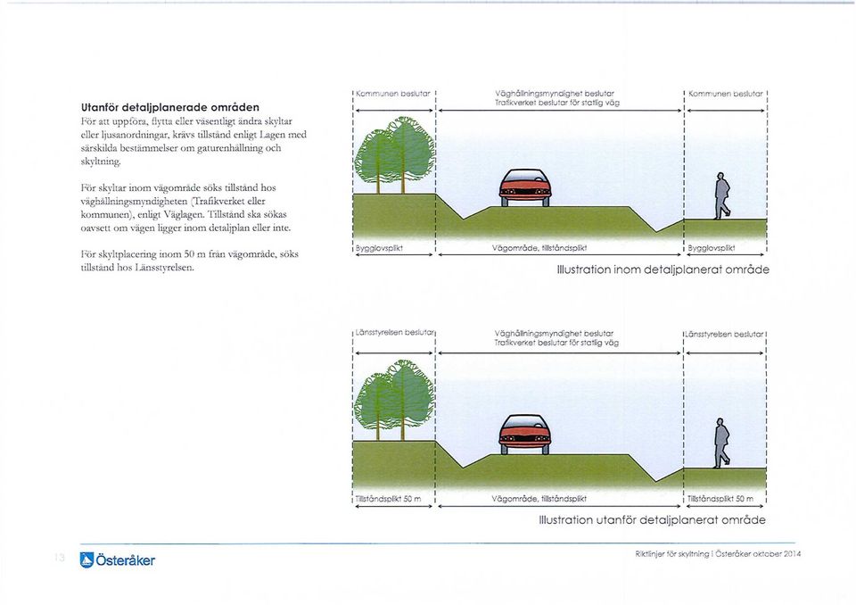 kommunen), enligt Väglagen. Tillstånd ska sökas oavsett om vägen ligger inom detaljplan eller inte. För skyltplacenng inom 50 m frän vägområde, söks tillstånd hos Länsstyrelsen.