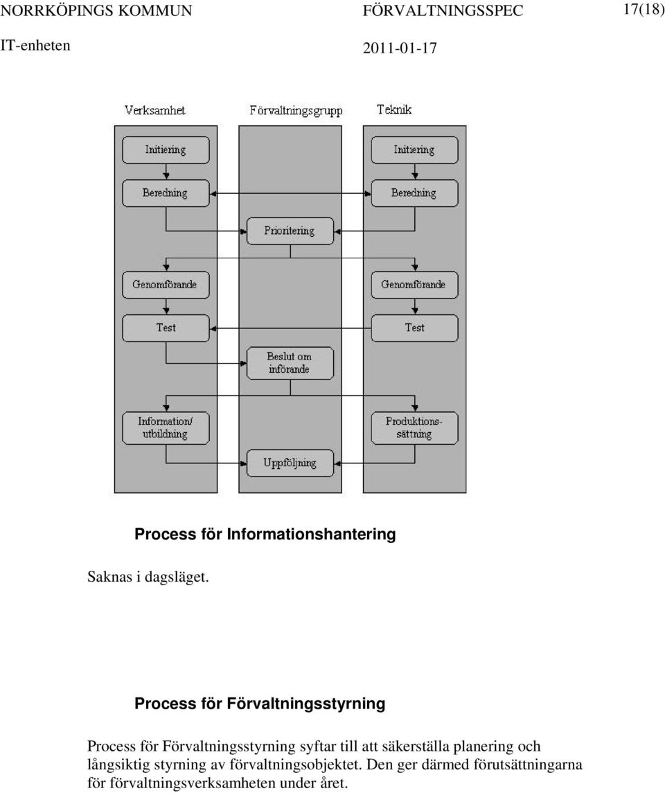 Process för Förvaltningsstyrning Process för Förvaltningsstyrning syftar