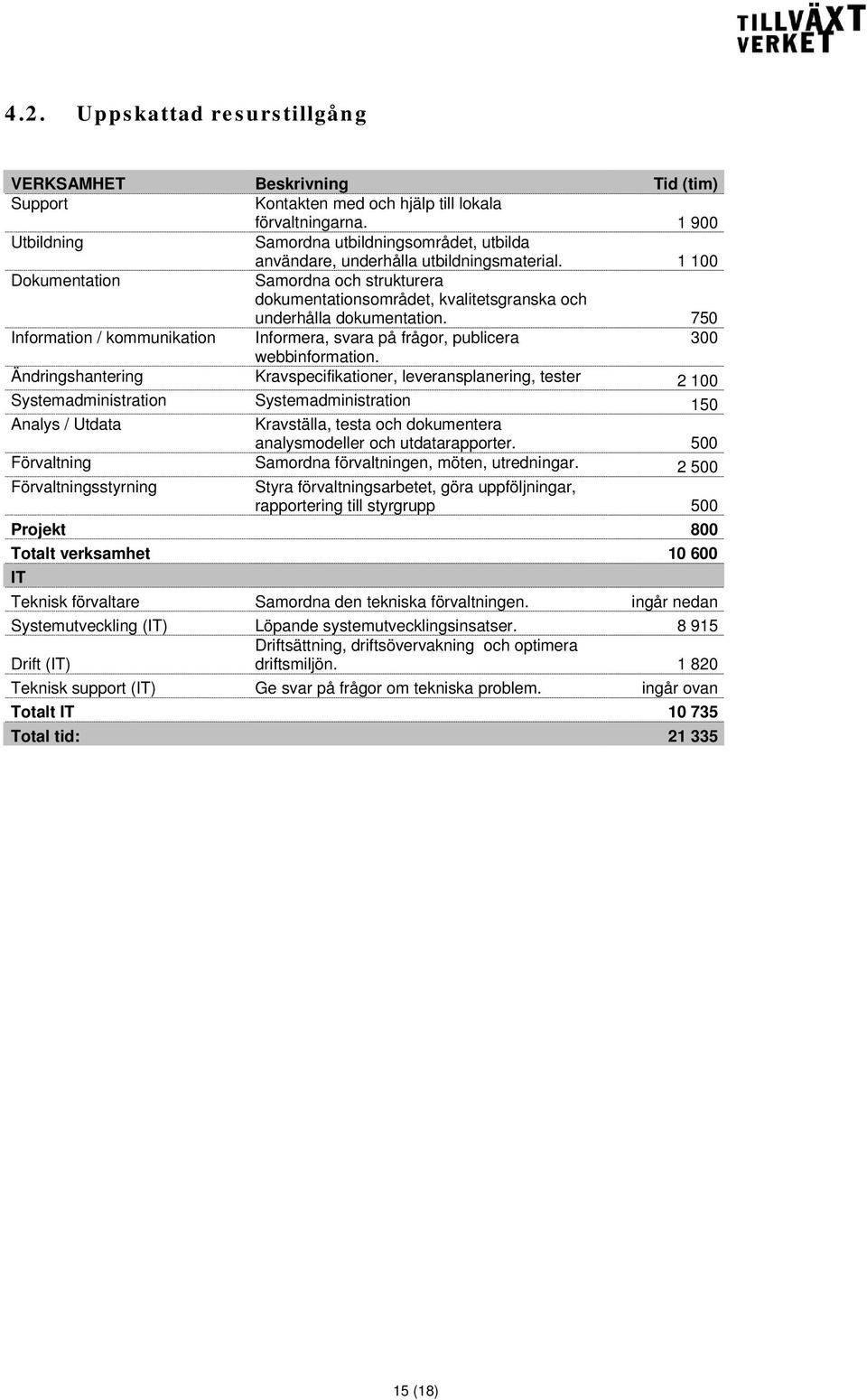 1 100 Dokumentation Samordna och strukturera dokumentationsområdet, kvalitetsgranska och underhålla dokumentation.