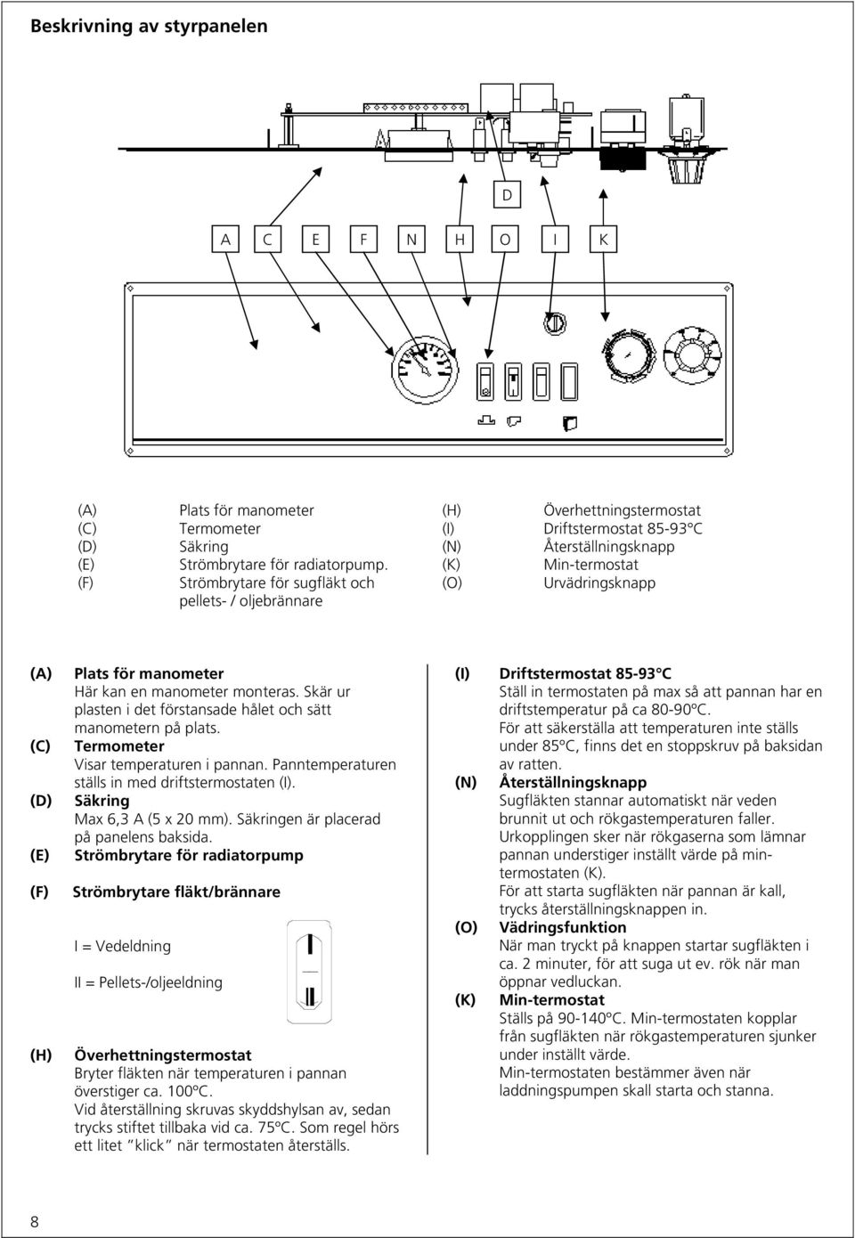 för manometer Här kan en manometer monteras. Skär ur plasten i det förstansade hålet och sätt manometern på plats. Termometer Visar temperaturen i pannan.