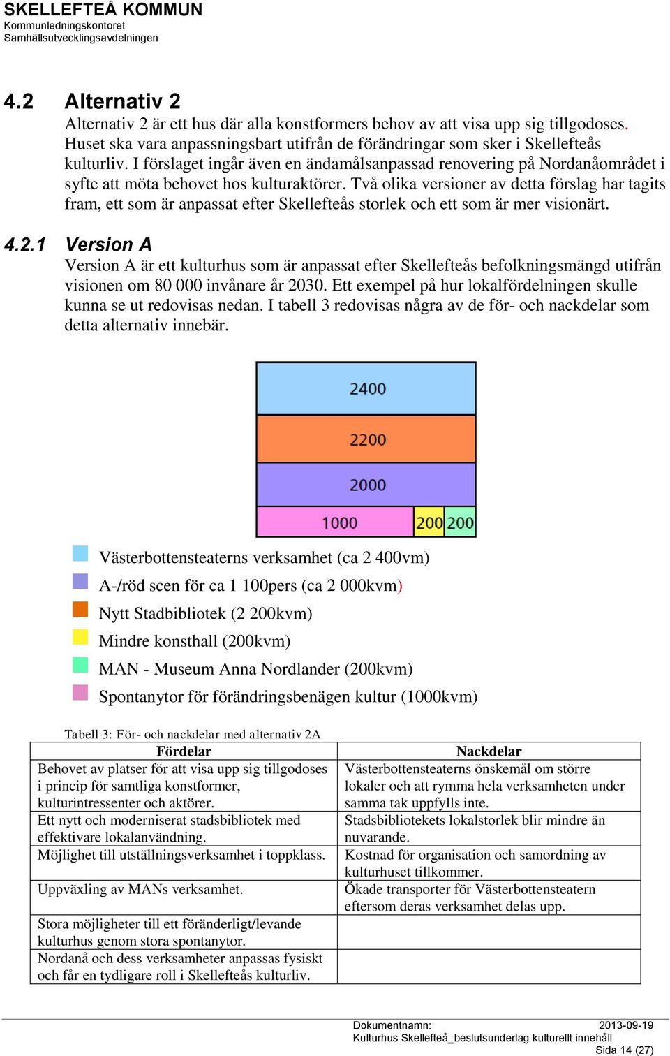 Två olika versioner av detta förslag har tagits fram, ett som är anpassat efter Skellefteås storlek och ett som är mer visionärt. 4.2.