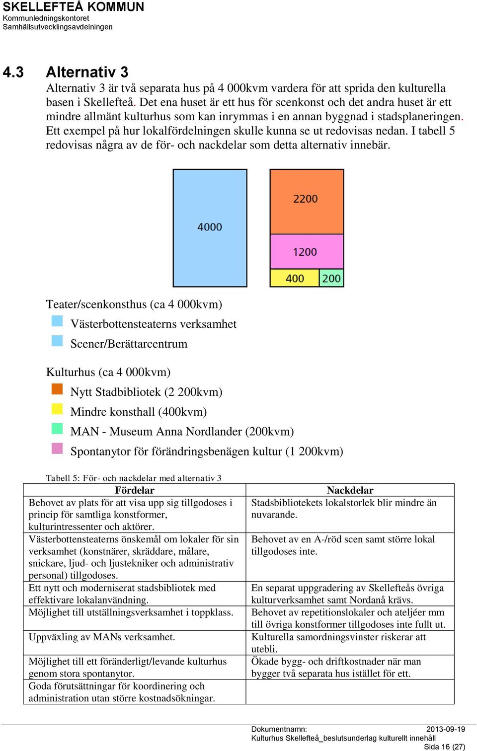 Ett exempel på hur lokalfördelningen skulle kunna se ut redovisas nedan. I tabell 5 redovisas några av de för- och nackdelar som detta alternativ innebär.