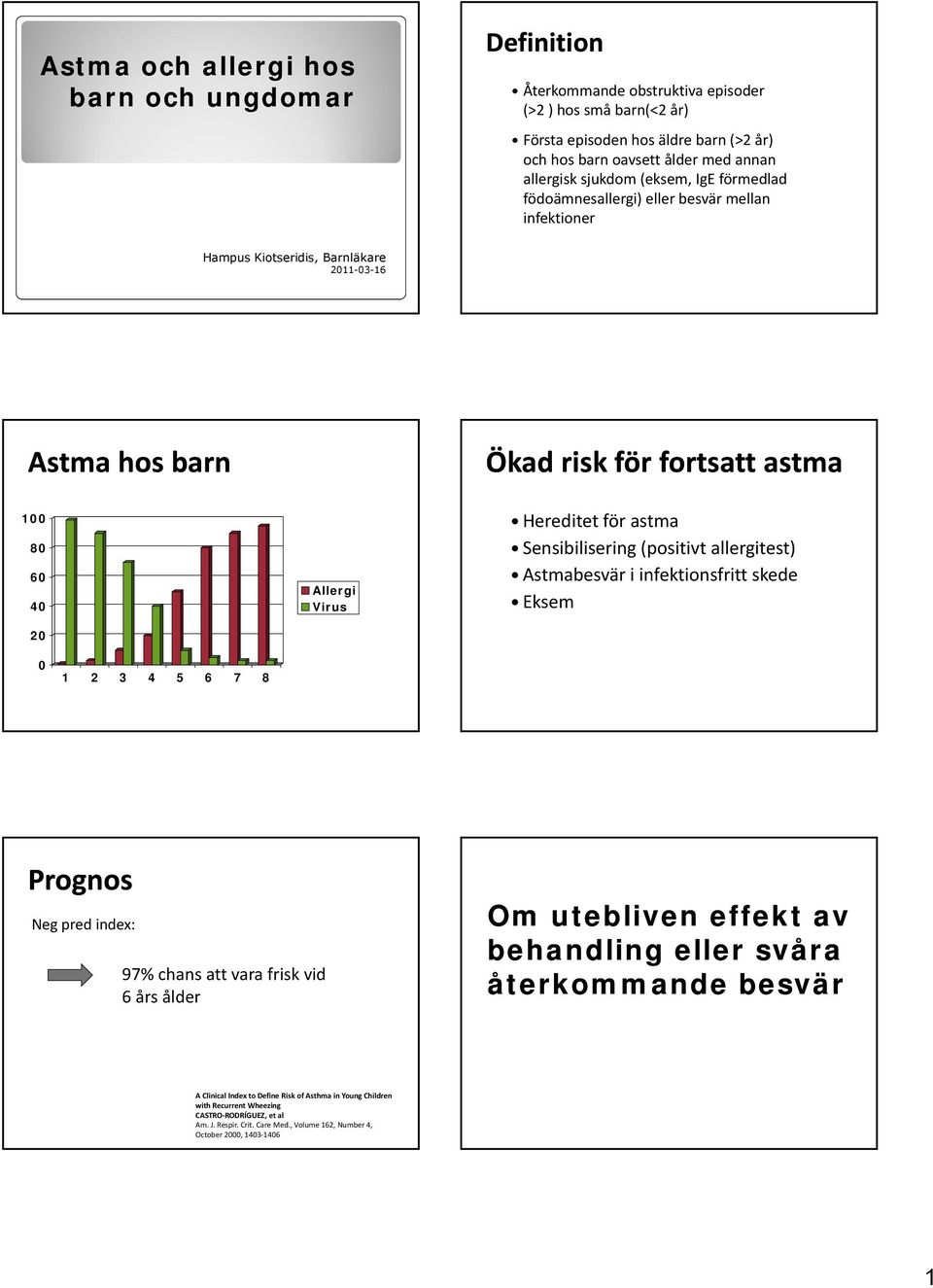 Hereditet för astma Sensibilisering (positivt allergitest) Astmabesväri infektionsfritt skede Eksem 0 1 2 3 4 5 6 7 8 Prognos Neg pred index: 97% chans att vara frisk vid 6 års ålder Om utebliven