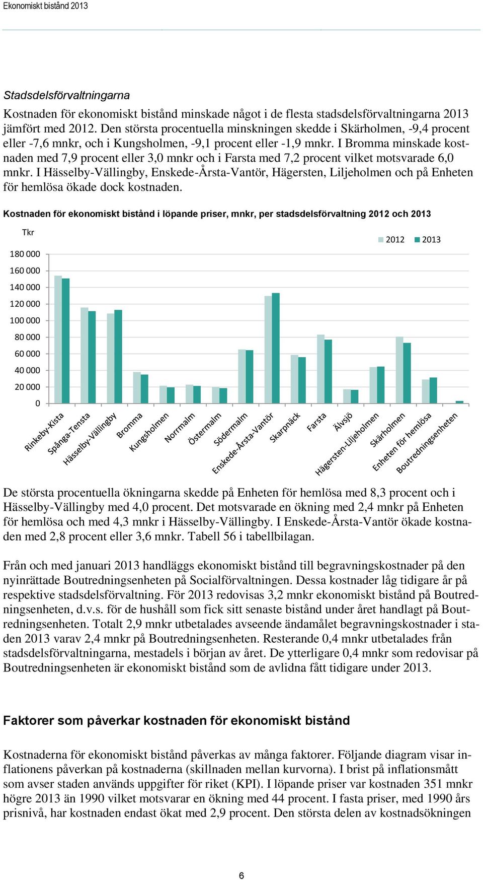 I Bromma minskade kostnaden med 7,9 procent eller 3,0 mnkr och i Farsta med 7,2 procent vilket motsvarade 6,0 mnkr.