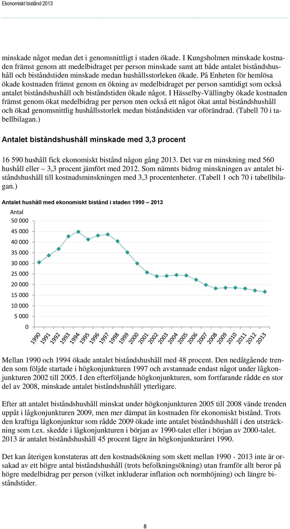 På Enheten för hemlösa ökade kostnaden främst genom en ökning av medelbidraget per person samtidigt som också antalet biståndshushåll och biståndstiden ökade något.