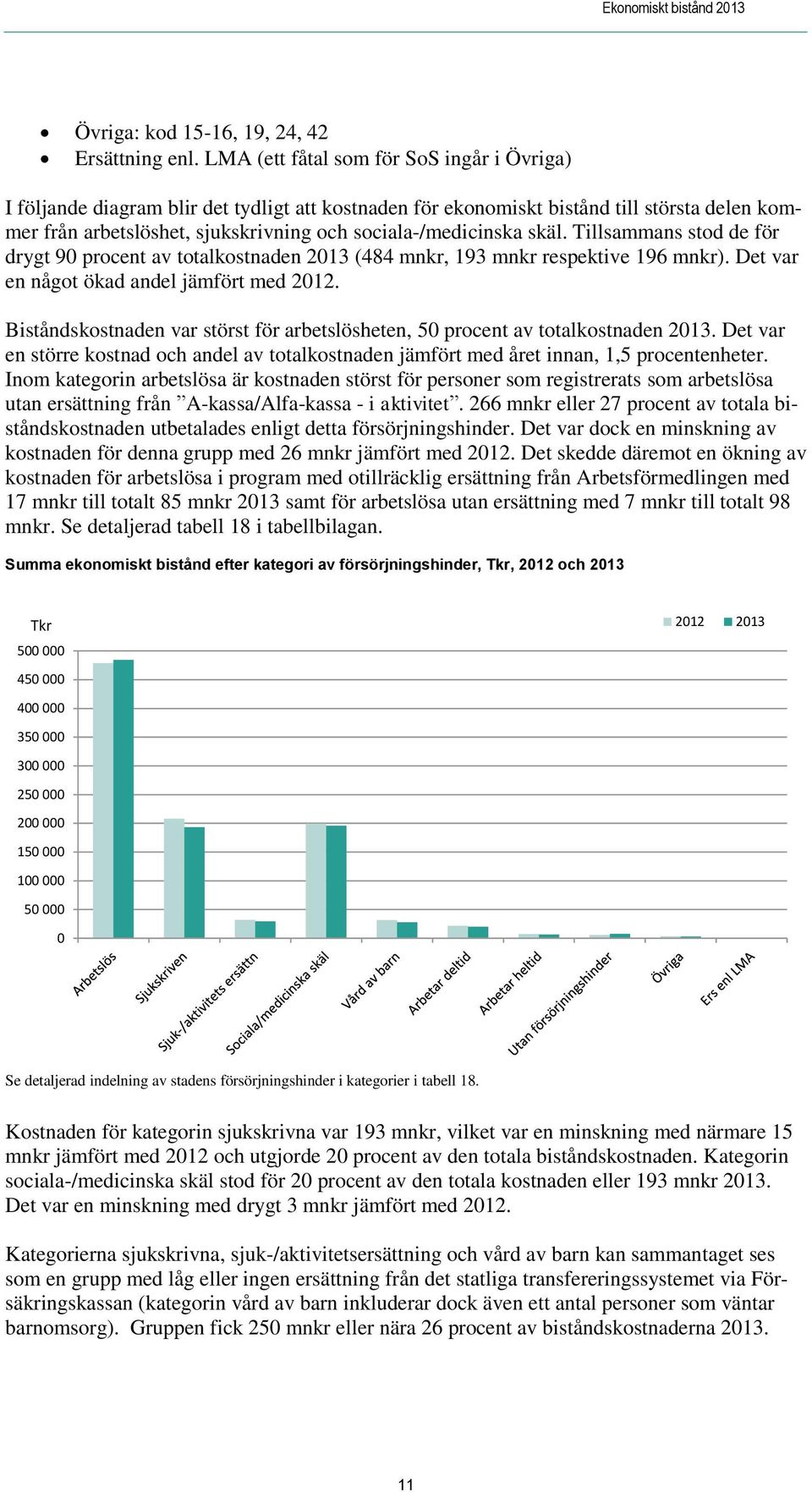 skäl. Tillsammans stod de för drygt 90 procent av totalkostnaden 2013 (484 mnkr, 193 mnkr respektive 196 mnkr). Det var en något ökad andel jämfört med 2012.