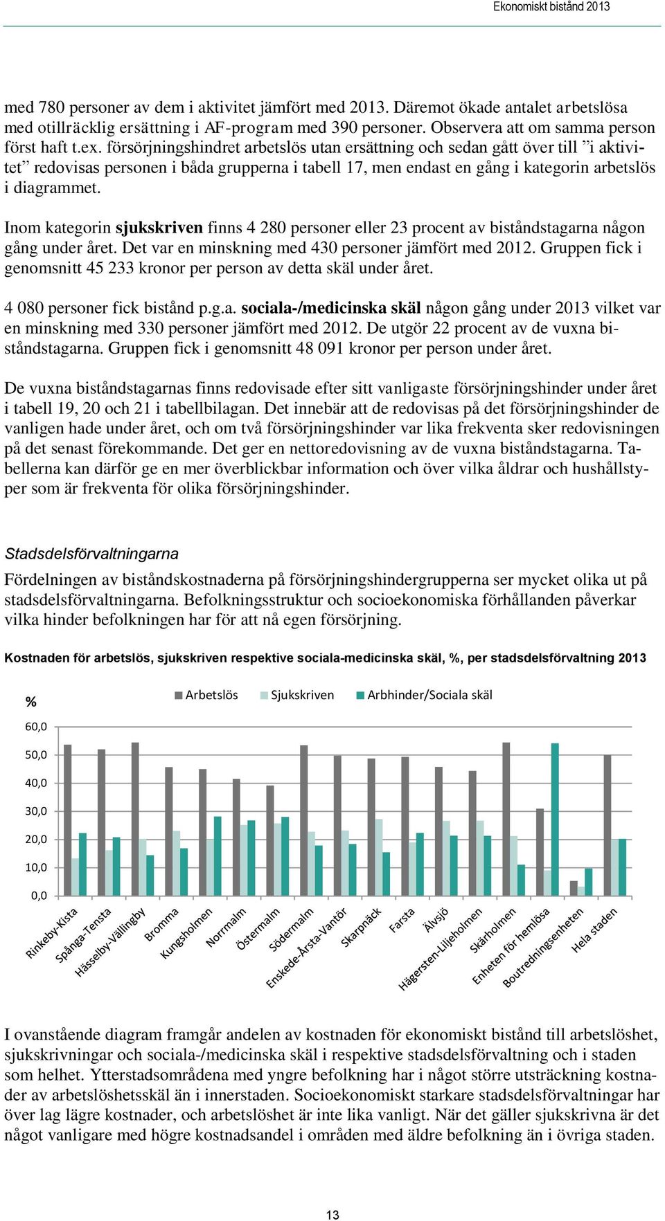 försörjningshindret arbetslös utan ersättning och sedan gått över till i aktivitet redovisas personen i båda grupperna i tabell 17, men endast en gång i kategorin arbetslös i diagrammet.