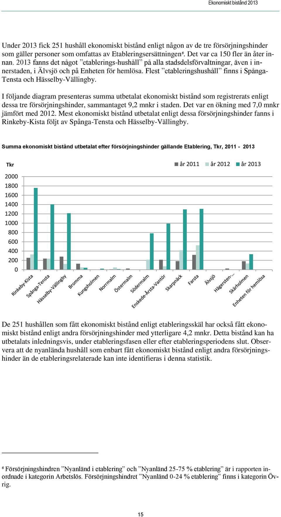 Flest etableringshushåll finns i Spånga- Tensta och Hässelby-Vällingby.