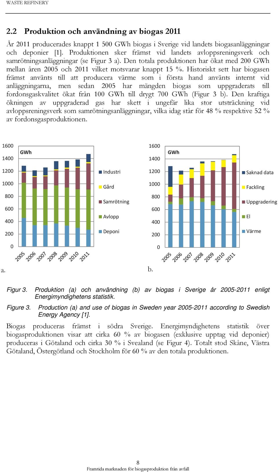 Historiskt sett har biogasen främst använts till att producera värme som i första hand använts internt vid anläggningarna, men sedan 2005 har mängden biogas som uppgraderats till fordonsgaskvalitet