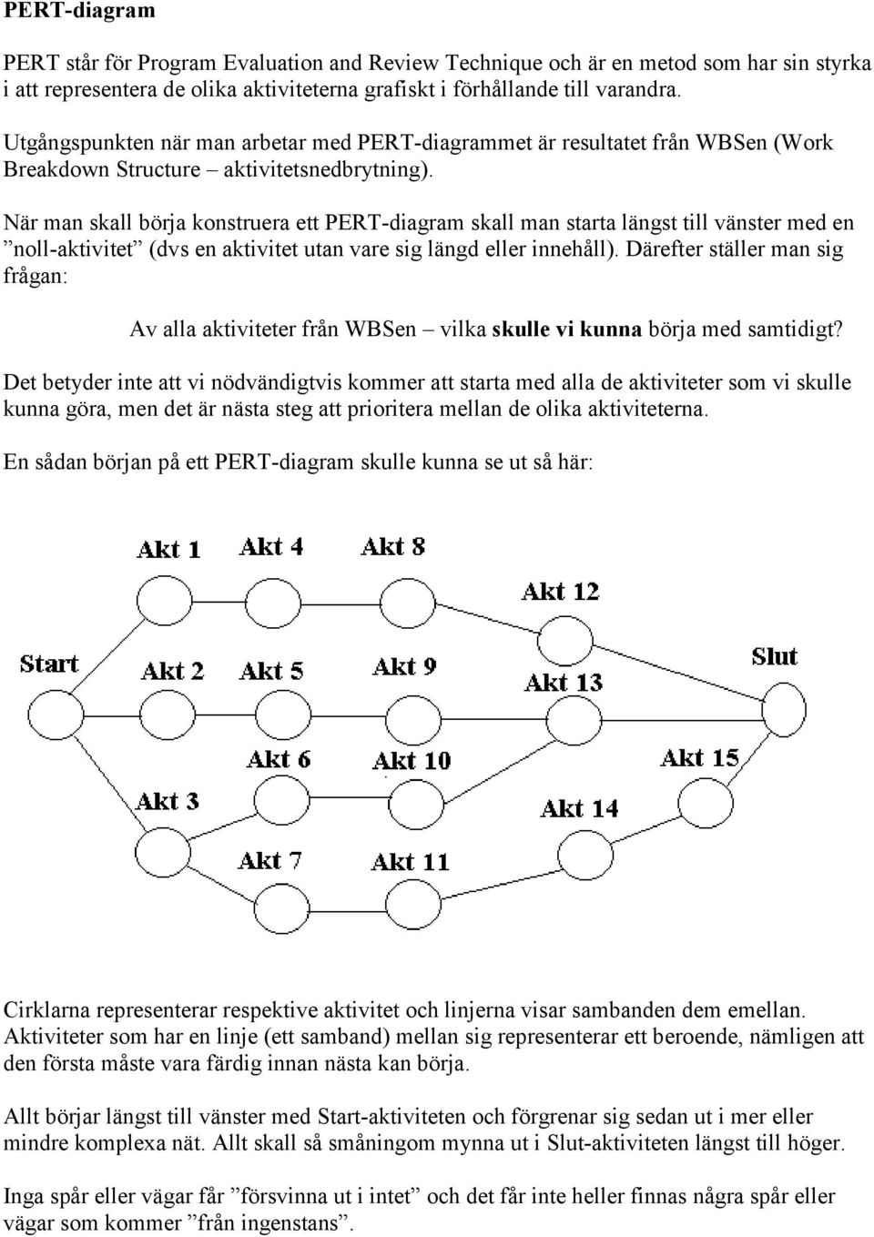 När man skall börja konstruera ett PERT-diagram skall man starta längst till vänster med en noll-aktivitet (dvs en aktivitet utan vare sig längd eller innehåll).