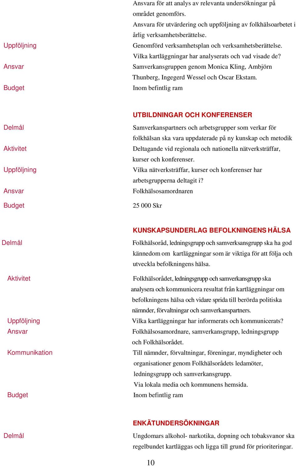 Inom befintlig ram UTBILDNINGAR OCH KONFERENSER och arbetsgrupper som verkar för folkhälsan ska vara uppdaterade på ny kunskap och metodik Deltagande vid regionala och nationella nätverksträffar,