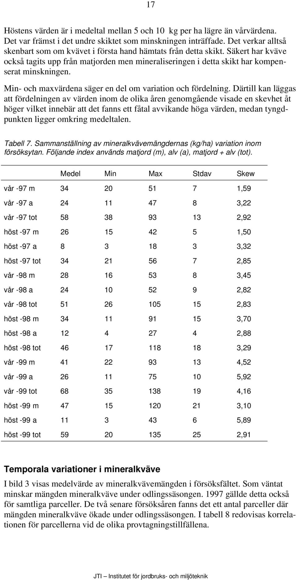 Min- och maxvärdena säger en del om variation och fördelning.