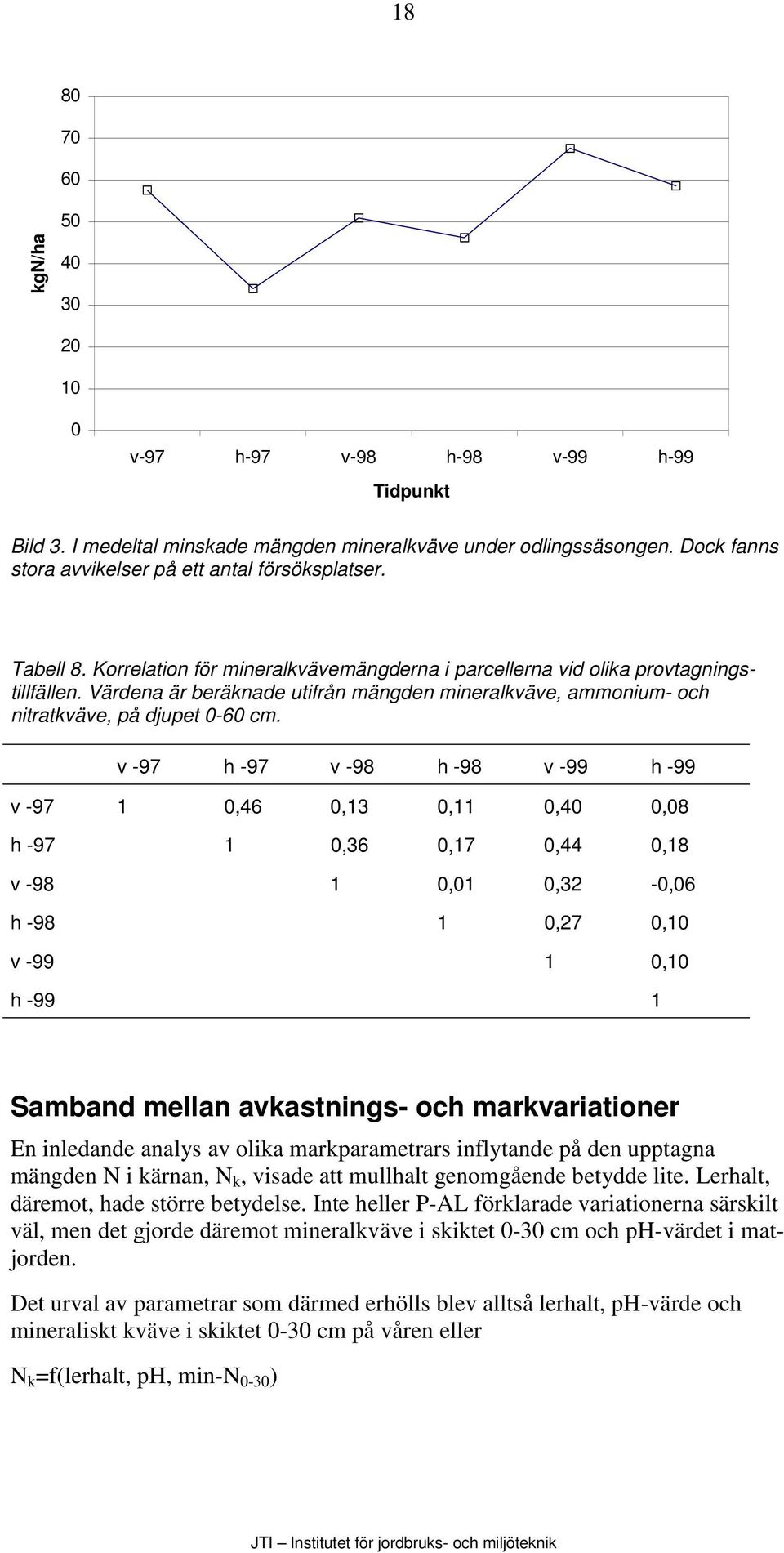 Värdena är beräknade utifrån mängden mineralkväve, ammonium- och nitratkväve, på djupet 0-60 cm.