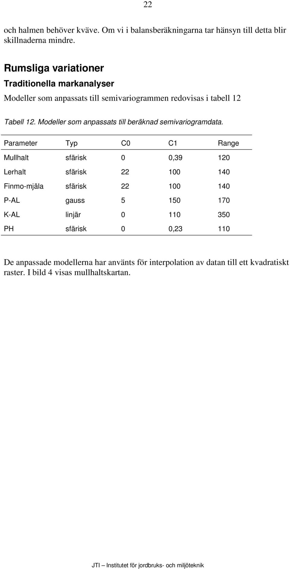 Modeller som anpassats till beräknad semivariogramdata.