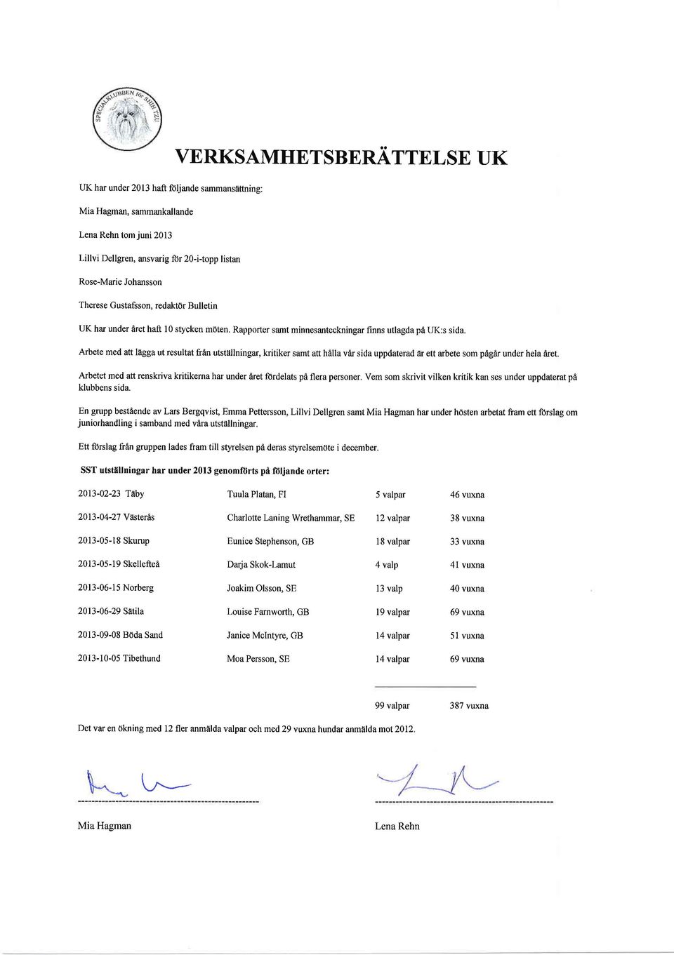 Arbete med att lagga ut resultat fran utstdllningar, kritiker samt att hilla vdr sida uppdaterad ar ett arbete som pdgar under hela Aret, Arbetet med att renskriva kritikerna har under Aret fordelats