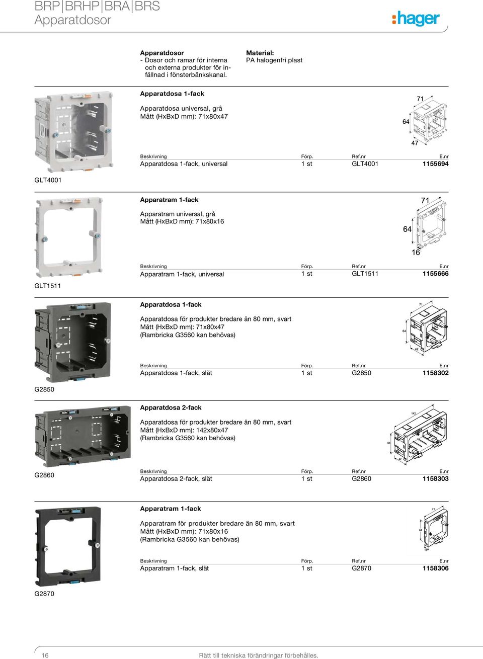 71x80x16 GLT1511 Apprtrm 1-fck, universl 1 st GLT1511 1155666 Apprtdos 1-fck Apprtdos för produkter bredre än 80 mm, svrt Mått (HxBxD mm): 71x80x47 (Rmbrick G3560 kn behövs) Apprtdos 1-fck, slät 1 st