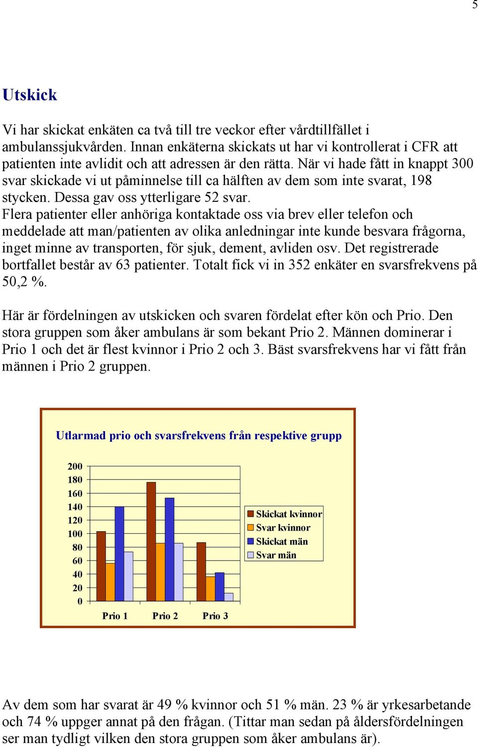 När vi hade fått in knappt 300 svar skickade vi ut påminnelse till ca hälften av dem som inte svarat, 198 stycken. Dessa gav oss ytterligare 52 svar.