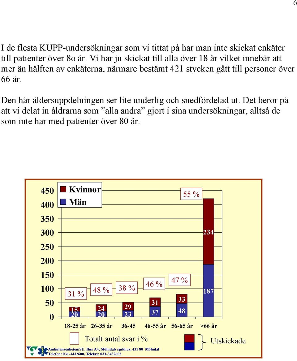 Den här åldersuppdelningen ser lite underlig och snedfördelad ut.