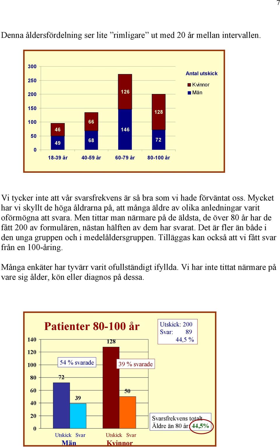 Mycket har vi skyllt de höga åldrarna på, att många äldre av olika anledningar varit oförmögna att svara.