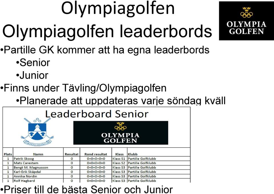 Tävling/Olympiagolfen Planerade att uppdateras