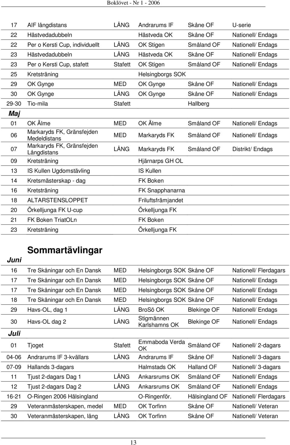 OF Nationell/ Endags 30 OK Gynge LÅNG OK Gynge Skåne OF Nationell/ Endags 29-30 Tio-mila Stafett Hallberg Maj 01 OK Älme MED OK Älme Småland OF Nationell/ Endags 06 07 Markaryds FK, Gränsfejden