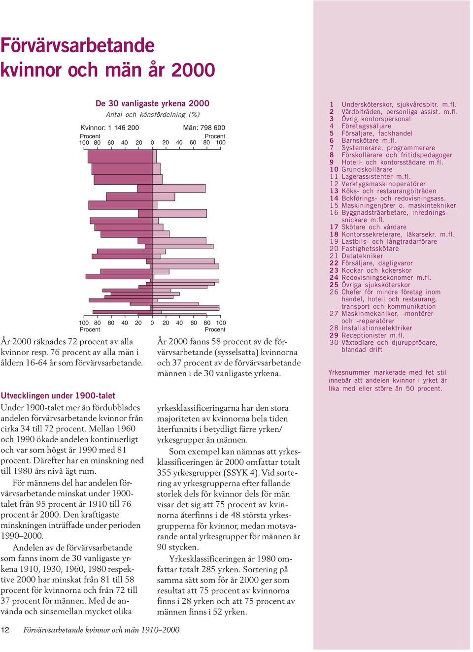 ellan 1960 och 1990 ökade andelen kontinuerligt och var som högst år 1990 med 81 procent. Därefter har en minskning ned till 1980 års nivå ägt rum.