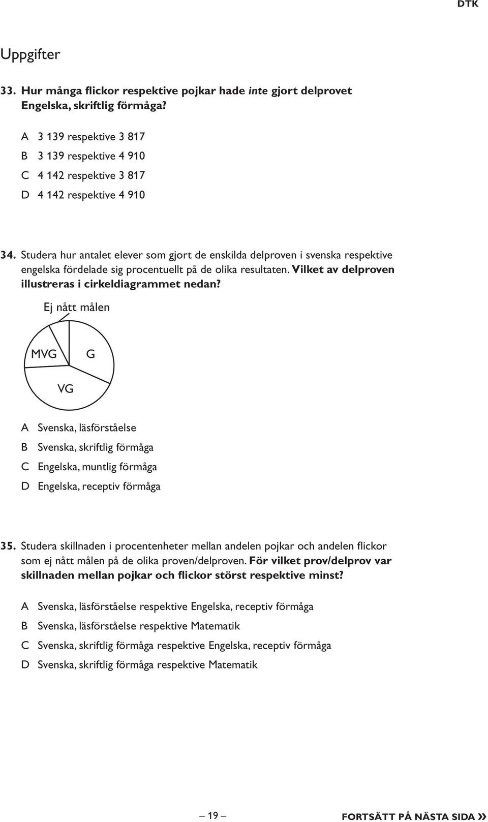 Studera hur antalet elever som gjort de enskilda delproven i svenska respektive engelska fördelade sig procentuellt på de olika resultaten. Vilket av delproven illustreras i cirkeldiagrammet nedan?