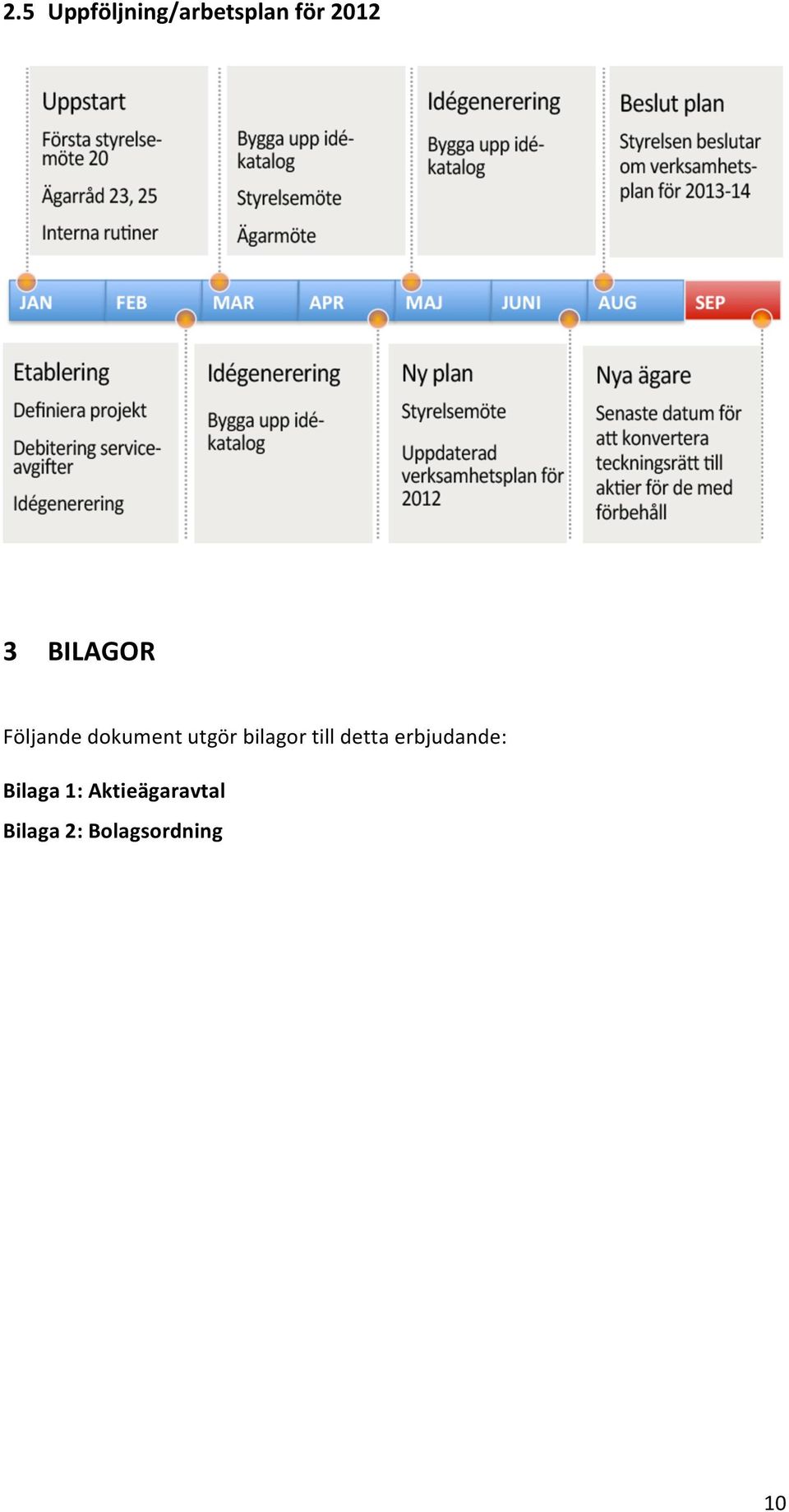 bilagor till detta erbjudande: Bilaga