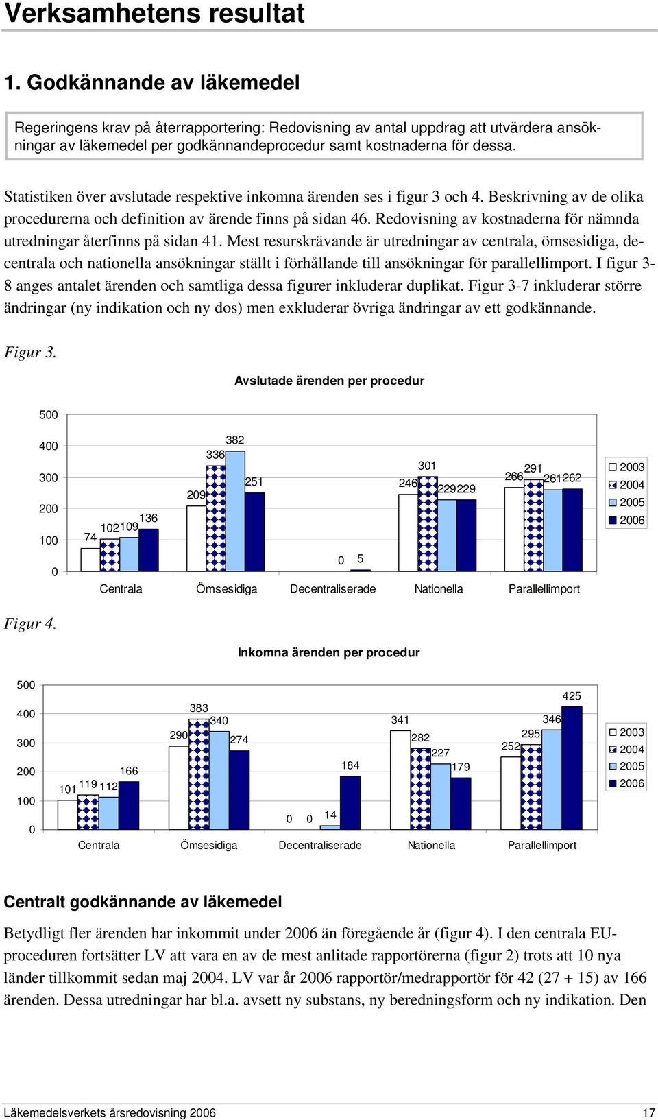 Statistiken över avslutade respektive inkomna ärenden ses i figur 3 och 4. Beskrivning av de olika procedurerna och definition av ärende finns på sidan 46.