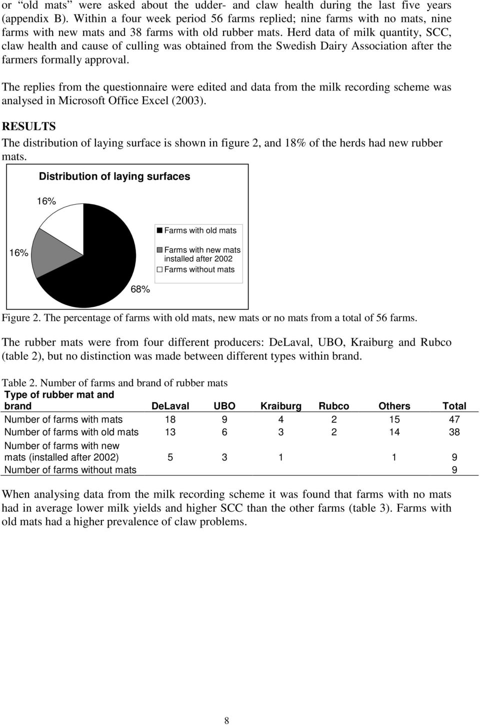 Herd data of milk quantity, SCC, claw health and cause of culling was obtained from the Swedish Dairy Association after the farmers formally approval.