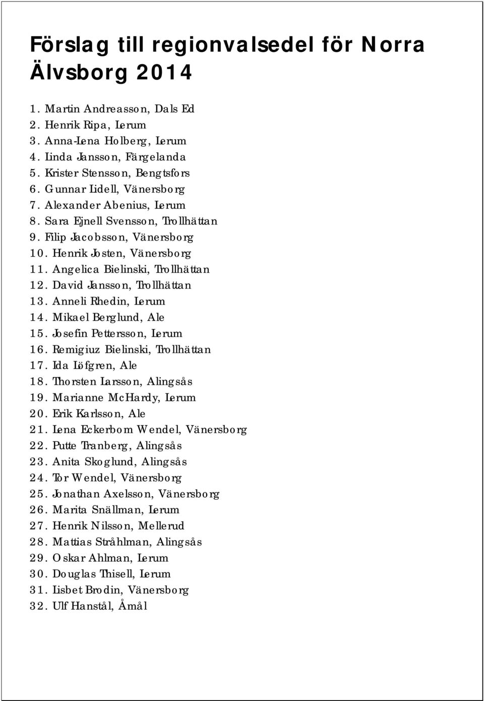 David Jansson, Trollhättan 13. Anneli Rhedin, Lerum 14. Mikael Berglund, Ale 15. Josefin Pettersson, Lerum 16. Remigiuz Bielinski, Trollhättan 17. Ida Löfgren, Ale 18. Thorsten Larsson, Alingsås 19.