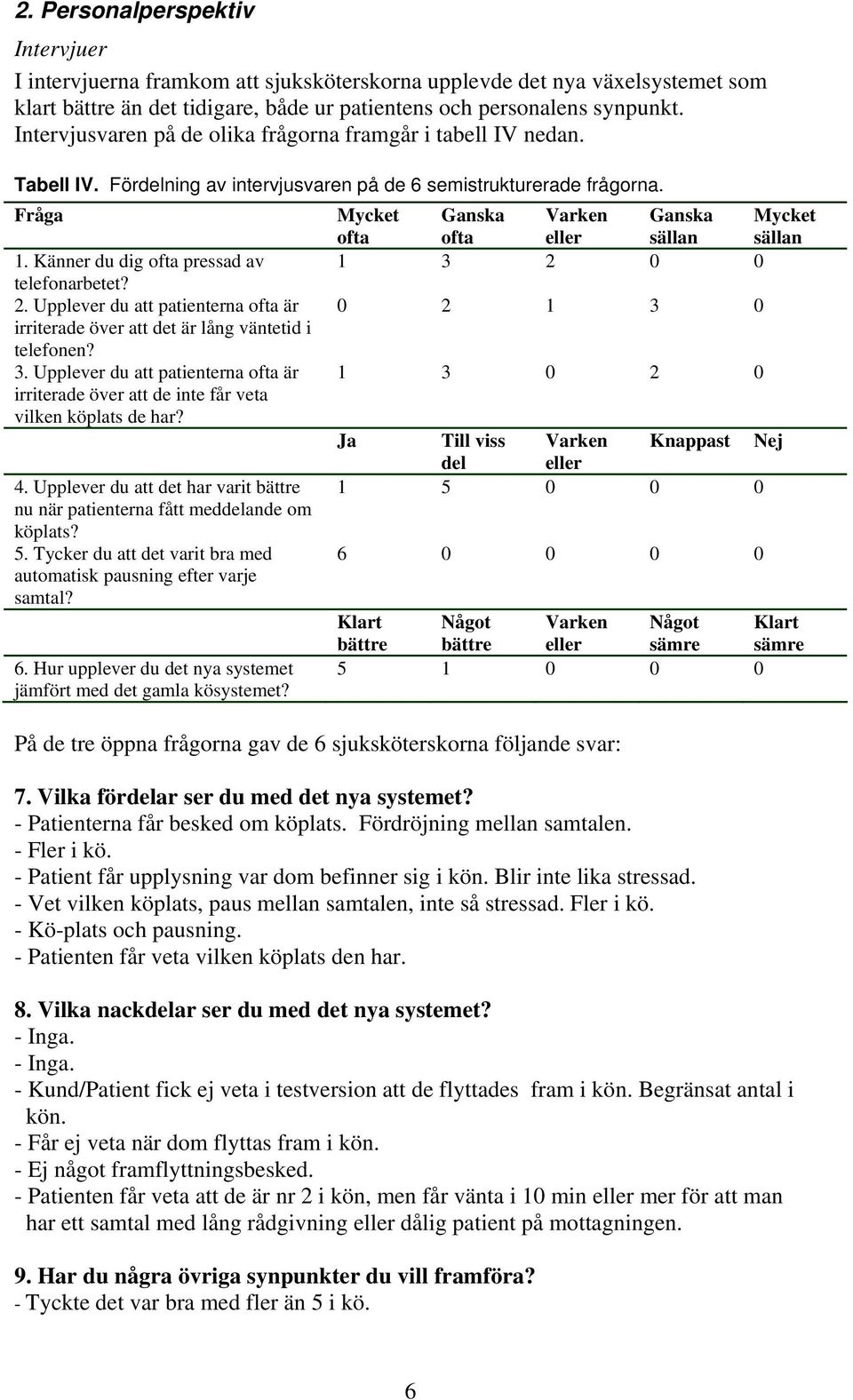 Fråga Mycket ofta Ganska ofta Varken eller Ganska sällan Mycket sällan 1. Känner du dig ofta pressad av 1 3 2 