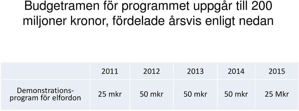 nedan 2011 2012 2013 2014 2015