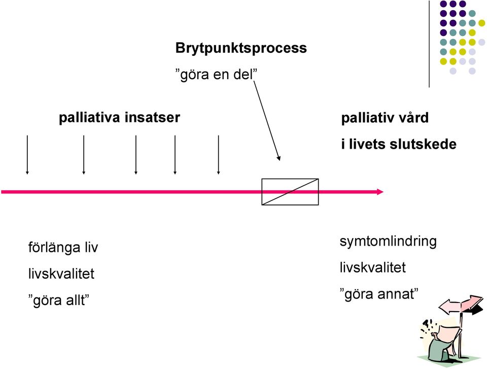 livets slutskede förlänga liv